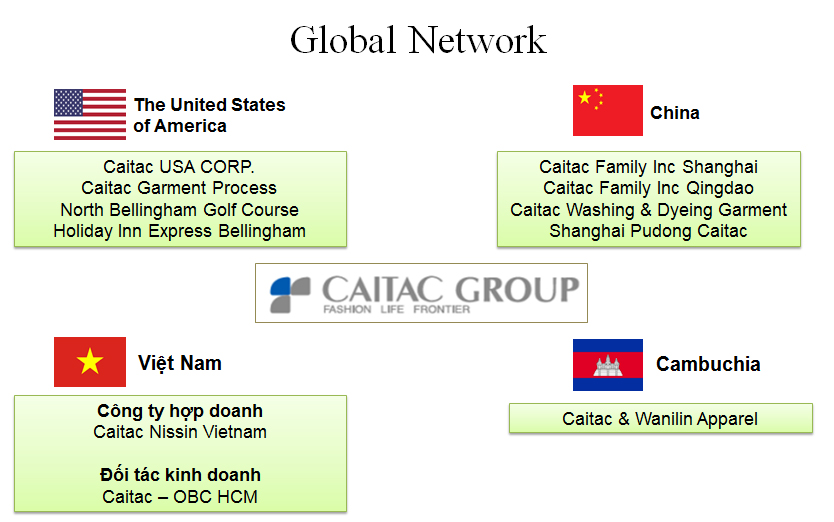 Caitac Group Japan